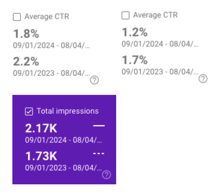Statistics blocks