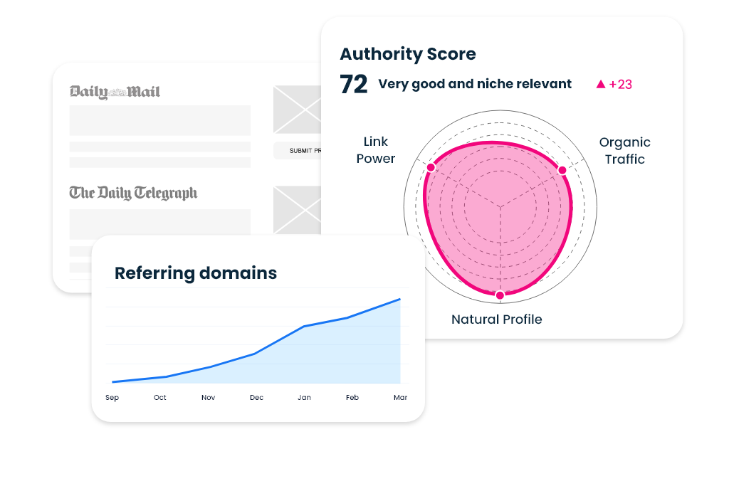 Illustration showing metrics used when running digital pr campaigns