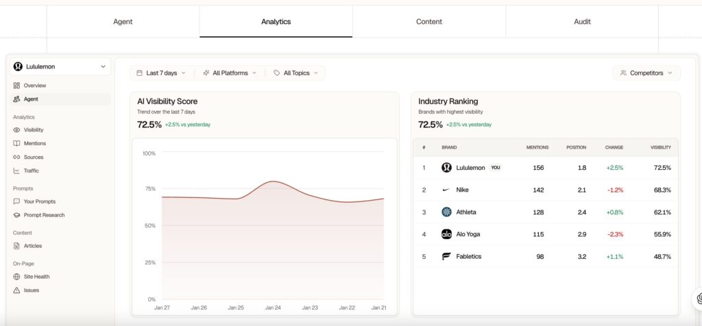 Searchable AI visibility tool screenshot