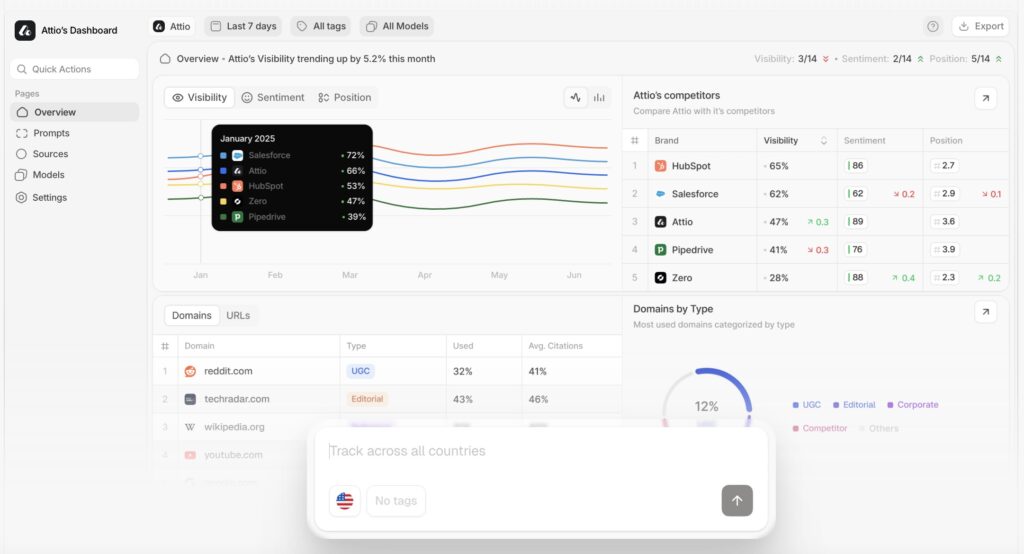 peec.ai AI visibility tool screenshot